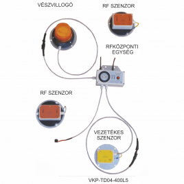 Field detector for aerial devices